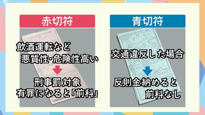 4月に導入「青切符」対象は113種類　ベルや手荷物も違反にあたる可能性も…詳しく解説　大分｜FNNプライムオンライン