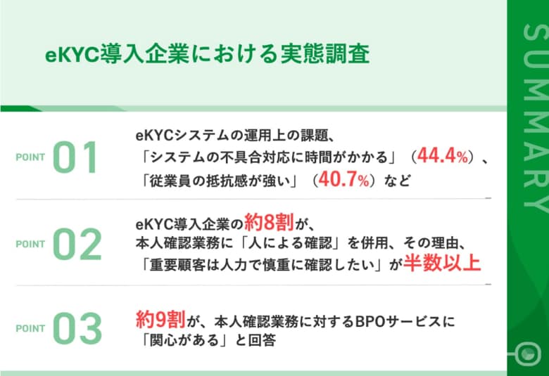【実態調査】eKYC導入企業の約8割が、本人確認業務に「人的対応」 約9割がBPOサービスに前向き