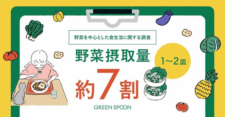 【8月31日 野菜の日】野菜摂取量“1～2皿”が約7割、18.2％しか続けられない野菜習慣をもっと楽しく