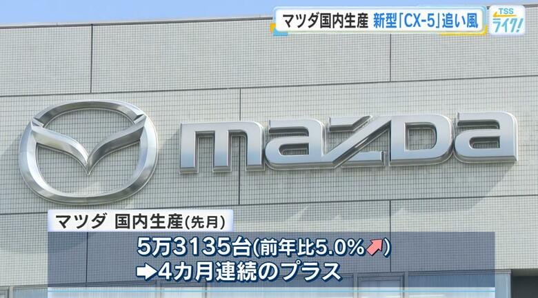 マツダ５月国内生産　４ケ月連続プラスで前年比５％増　新型「ＣＸ－５」追い風　中東輸出生産停止７月まで｜FNNプライムオンライン