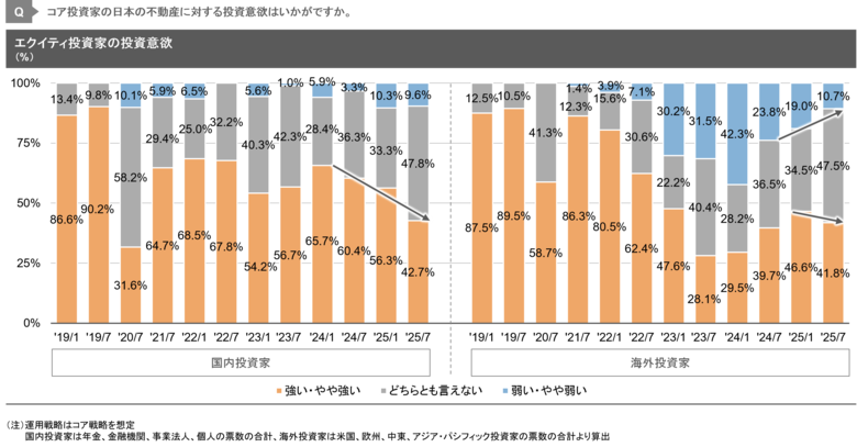 【新レポート発行】独自調査「2025年度上期 私募ファンド調査」