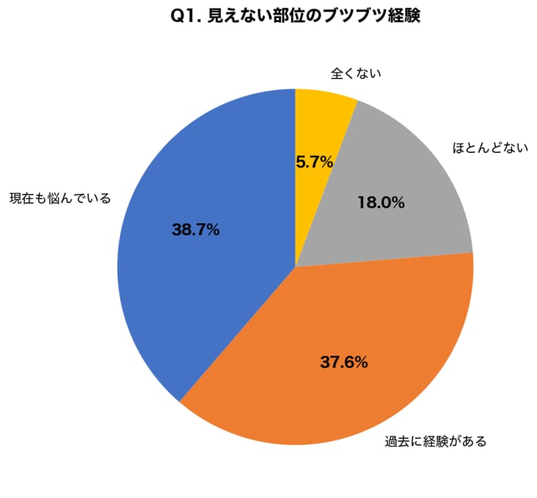 衣替えで気付く「背中・お尻のブツブツ」8割が放置経験｜皮膚科医が解説する3つの原因と受診すべき5つのサイン