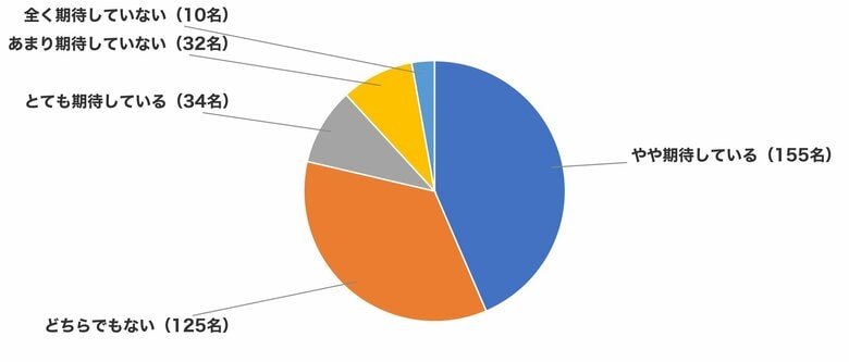 「LiPro（インターネット）」、新型iPhoneの購入意識調査を実施 ～支払える限界価格は「15万円未満」で8割、実際の発表は21万9,800円から