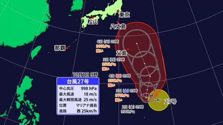 台風２７号が日本の遠い南で発生　強い勢力になり北上見込み　予報円の西側通ると愛媛で高波おそれ【愛媛】｜FNNプライムオンライン