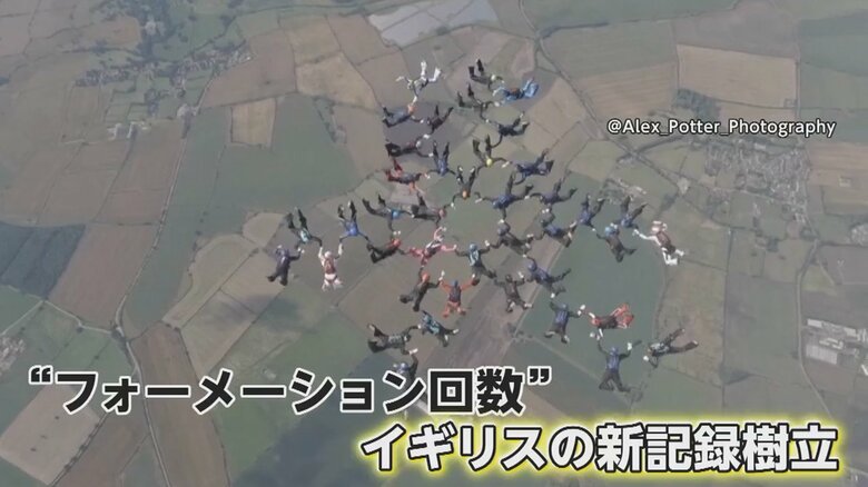 【新記録樹立】落下速度は時速“約190km”　スカイダイビングで次々とフォーメーションを繰り出す　イギリス｜FNNプライムオンライン