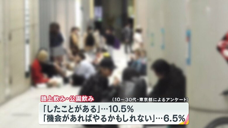 “路上飲み”若者の1割が経験　渋谷や京都・鴨川でも多発…その後に放置される散乱したゴミ｜FNNプライムオンライン