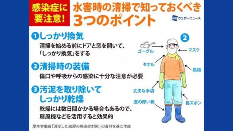 水害後の清掃では「換気」「肌を露出しない」「しっかり乾燥」の３つのポイントに注意｜FNNプライムオンライン