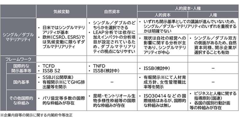 【提言】サステナビリティ情報開示の要点と実践