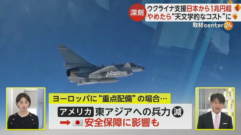 飛行中の戦闘機