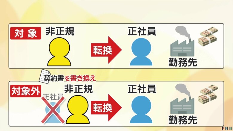 下段は悪用された手口