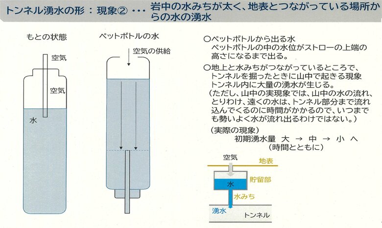 難波氏が示した資料