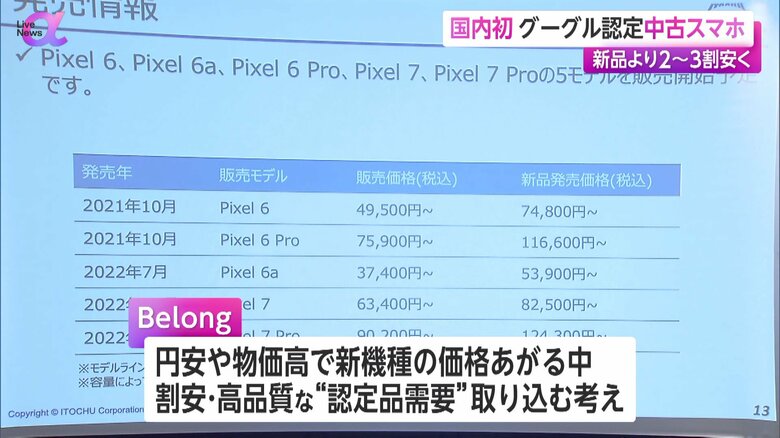 “グーグル認定”中古スマホ端末のオンライン販売を行うBelongの販売予定価格