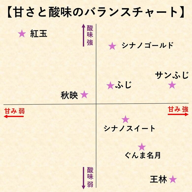 資料を元に特集班と筆者作成
