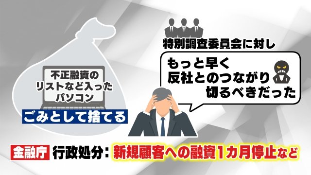 いわき信用組合が行った隠ぺい