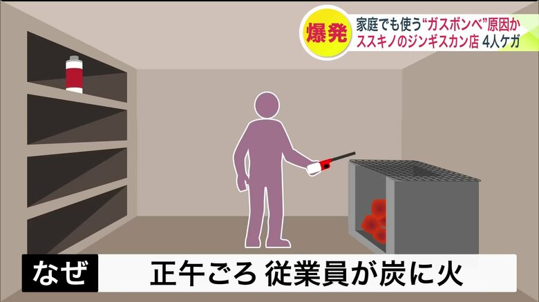 従業員が炭炉に火をつける