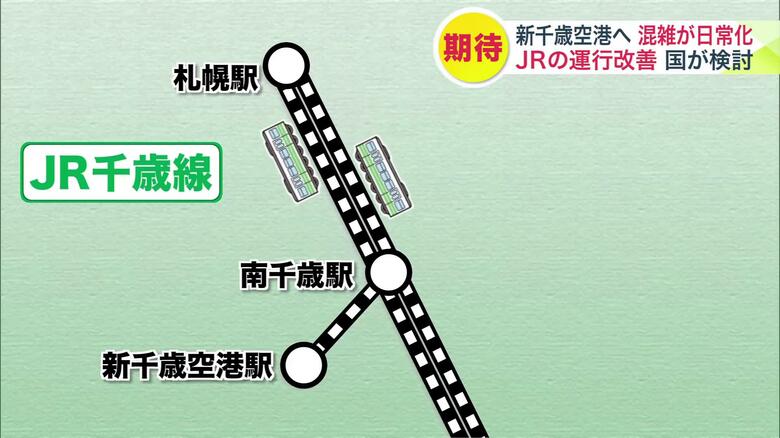 札幌駅と南千歳駅は上りと下りの線路が別々になっている複線区間