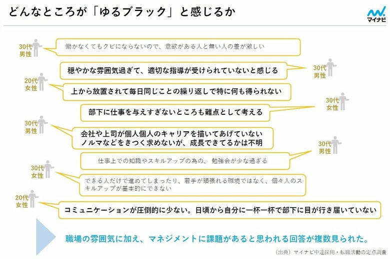 （出典）マイナビ中途採用・転職活動の定点調査