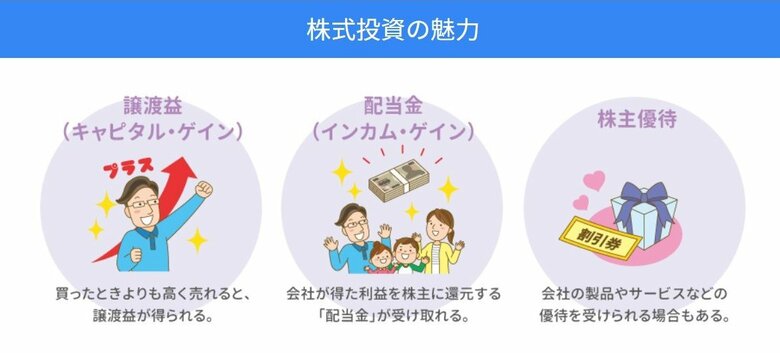 株式投資の魅力（日本証券業協会のサイトより）
