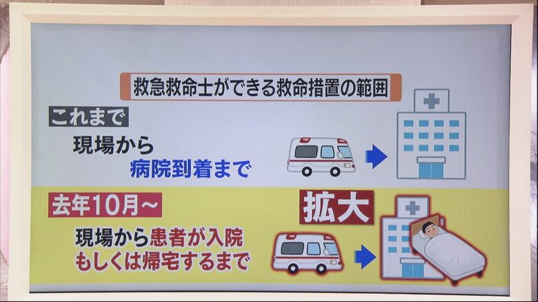 院内救命士とは