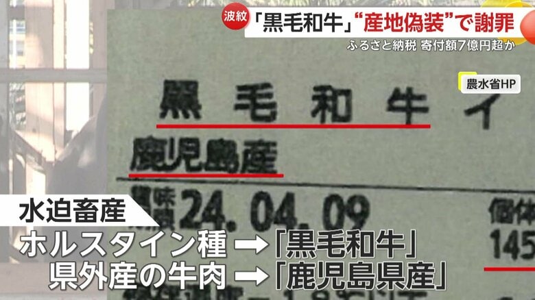 牛肉の産地や種類を偽り、複数の自治体に返礼品として提供していた問題