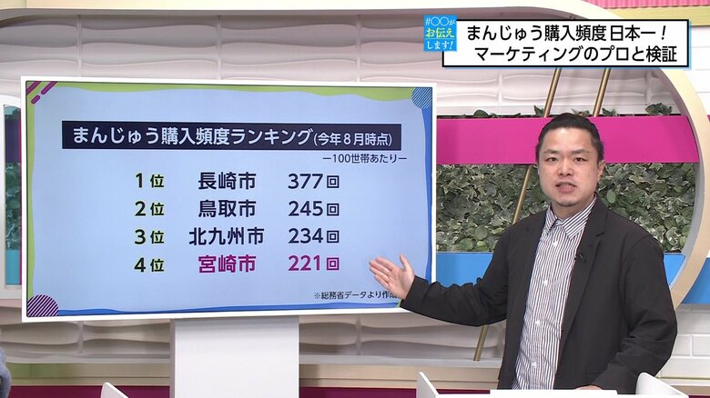 土屋さん「1日2，3個食べましょう！」