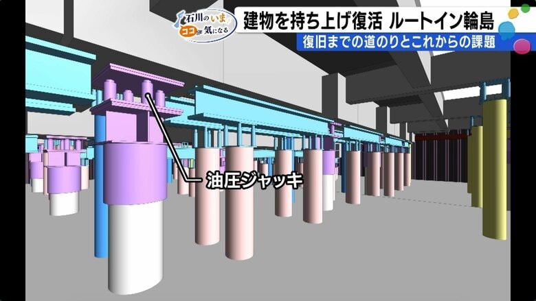 油圧ジャッキで傾きを補正