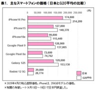 2025 年 5 月 スマートフォン・タブレット端末価格の海外比較