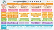 リモラボ、「Instagram運用代行スキルマップ2025年版」を公開