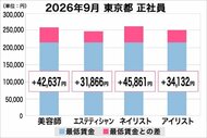 美プロ調べ「2026年9月　最低賃金から見る美容業界の給料調査」～東京版～