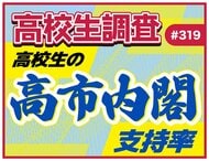 高校生の高市内閣支持率【高校生調査】