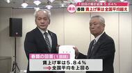 連合大分　春闘1回目の集計結果発表　賃上げ率は全国平均超え5.84％