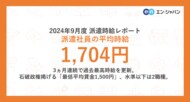 2024年9月度 派遣社員の平均時給は1,704円3ヵ月連続で過去最高時給を更新。石破政権が掲げる「最低平均賃金1,500円」、水準以下は2職種のみ。