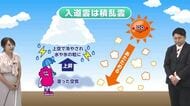 7月22日（水）宮崎の天気