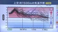 暖かいクリスマスと年末年始に　気象庁が東北地方に「高温に関する早期天候情報」発表　