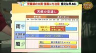 台風は土曜に静岡最接近 備えは早めに!【ただいま天気 9/16】