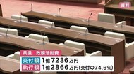 県議会議員 政務活動費 1億2800万円余り使用【岩手県】