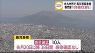 北九州で新型コロナ感染者急増 感染症の専門家「鹿児島でもさらに注意が必要」