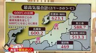 新潟の天気＜お空にタッチ＞桜にまつわる“６００℃の法則”　平…