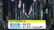 まん延防止適用後初の日曜日　客のいない花見の名所　一方、仙台…