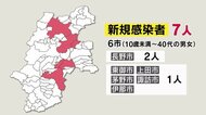 長野県内で新たに7人感染 経路不明4人 県外陽性者と接触1人 累計4961人に