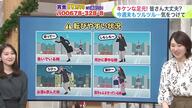 【菅井さんの天気予報5日（金）】師走最初の週末は“季節外れの暖気”　札幌の予想最高気温は10℃！雪が解けそう…根雪はまだ