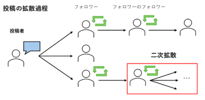 計算社会科学会大会で本社員の論文が大会優秀賞を受賞