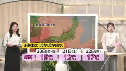 春分の日から3連休は「日差したっぷり」　ただし夜は通り雨、朝晩の寒暖差にも要注意【気象予報士 解説】