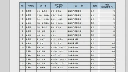【能登半島地震】安否不明者15人の情報を石川県が公開…中には13歳の少年も　輪島市・珠洲市では約750人が孤立