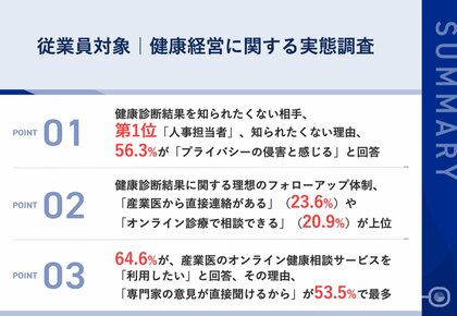 【健康経営の盲点】従業員が健康診断結果を知られたくない相手、第1位「人事担当者」 『プライバシーの侵害と感じる』(56.3%) 健康経営推進における情報管理の課題が浮き彫りに