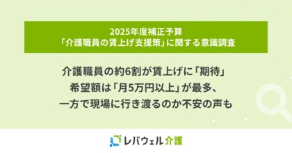 介護職員の約6割が賃上げに「期待」、希望額は「月5万円以上」が最多。一方で現場に行き渡るのか不安の声も