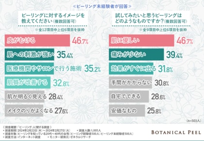 ピーリング 効果 ストア 月