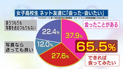 我が子のSNS利用 重要な「4つの約束事」　ネットの友達と会いたい女子高校生“6割超”も…親はどう気を付ける？