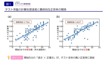 テストの点数は「開始5分」で決まる？～CBTの計算テストで判明　成績を分ける“テスト解答戦略”～