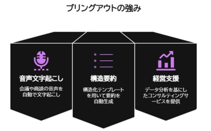 50万文字超、AI解析した14社分の「不祥事会見」比較レポート